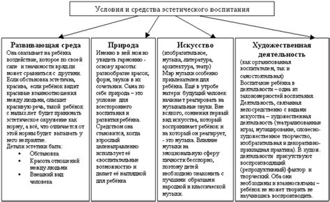 Миф 1: Предметы искусства не являются средством эстетического воспитания