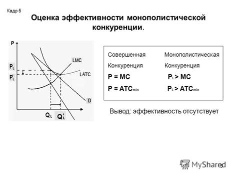 Миф 2: В монополистической конкуренции отсутствует конкуренция