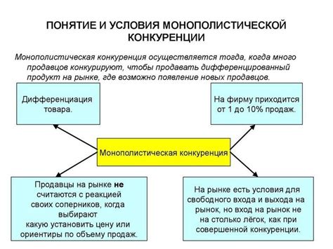 Миф 4: Монополистическая конкуренция не влияет на цены