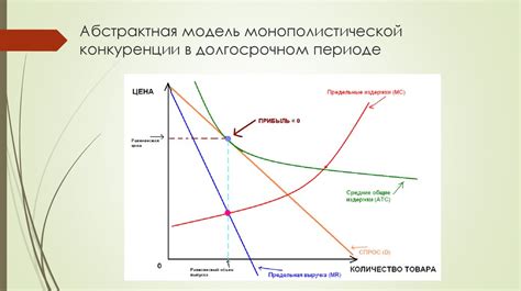 Миф 5: Монополистическая конкуренция не требует рекламы