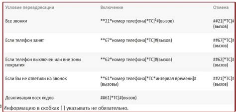 Мнения и отзывы пользователей о услуге домашнего подключения Теле2