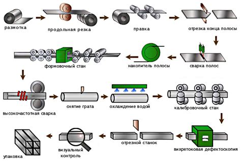 Многообразие материалов, применяемых для изготовления роликов