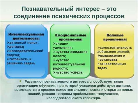 Многообразие способов обучения: повышение интереса и эффективности