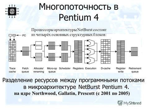 Многопоточность в C: применение и практические примеры