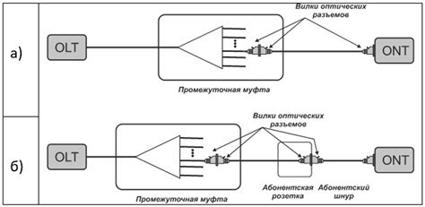 Многопротокольность в сети оптического канала