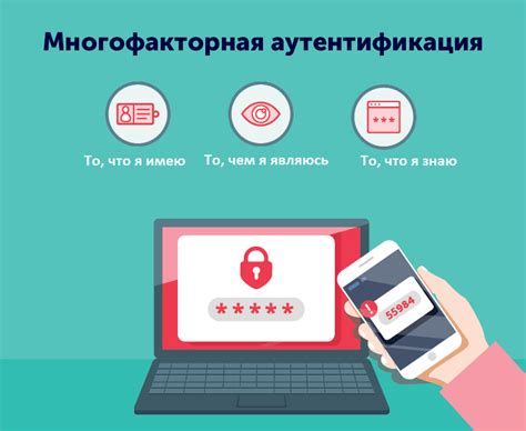 Многофакторная аутентификация и ее роль в обеспечении безопасности в Дом РФ банке