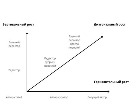 Множество преград на пути