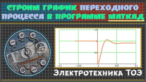 Моделирование процесса намагничивания в программе Маткад