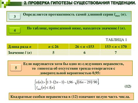 Модели временных рядов: реальная применимость