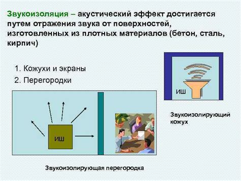 Модификация поверхностей помещения для сокращения отражения звука