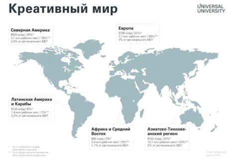 Модификация системы экономики для более быстрого прогресса