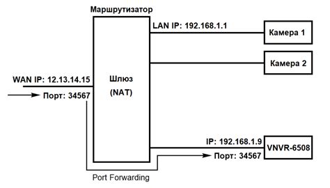 Модификация IP-адреса второго маршрутизатора