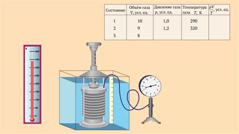 Молекулярная кинетика: связь между давлением и температурой