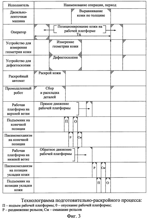 Момент выполнения отсроченных операций