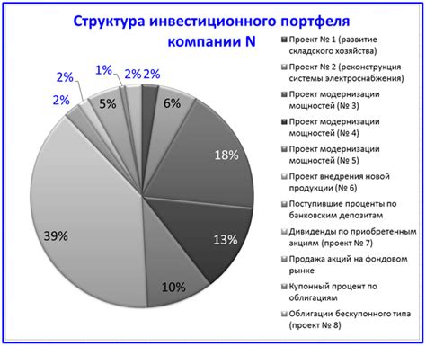 Мониторинг инвестиционного портфеля