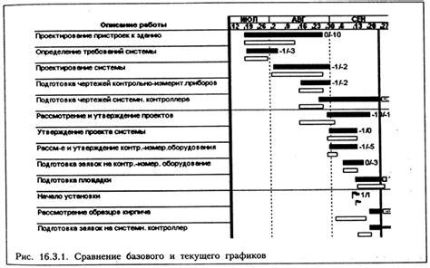 Мониторинг и анализ результативности юямы: измерение прогресса