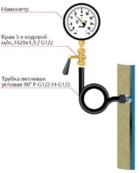 Монтажные работы и подключение манометра к системе