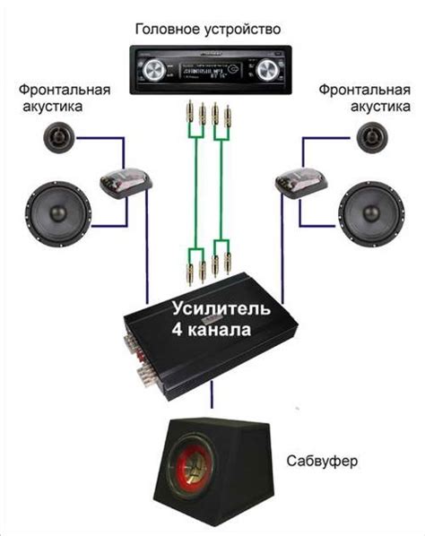 Монтаж акустического дополнения для насыщенного звучания в автомобиле