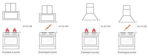 Монтаж и крепление готовой плиты в области приготовления в кухне