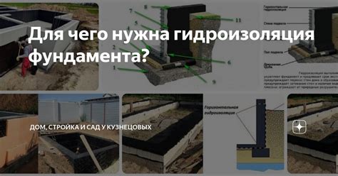 Монтаж конструкции для защиты фундамента от внешних воздействий