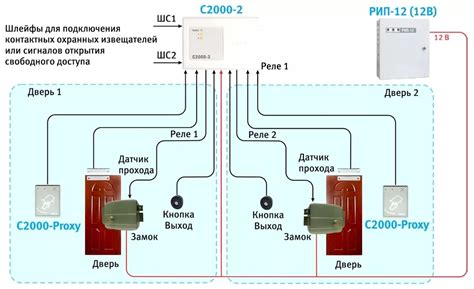 Монтаж контроллера цветовой смены