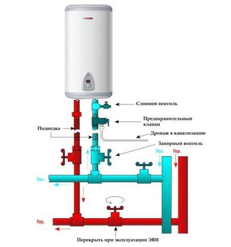 Монтаж крепления и закрепление водонагревательного оборудования