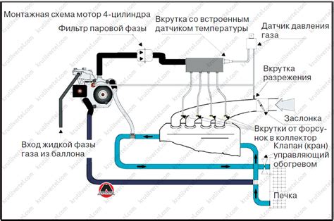 Монтаж редуктора и форсунок ГБО 4 поколения: ключевые аспекты и рекомендации