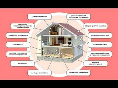 Монтаж системы электронного управления зажиганием