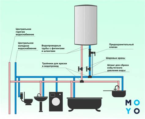 Монтаж стационарной санитарной зоны и подключение водопровода