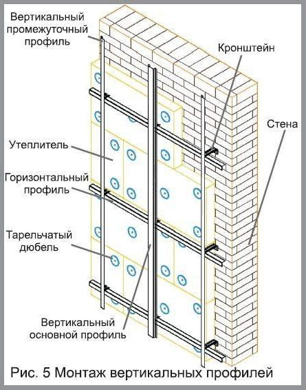 Монтаж фасадных панелей: последовательность и особенности техники