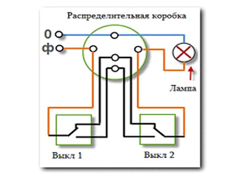 Монтаж электропроводки и предварительные работы для подключения светильника