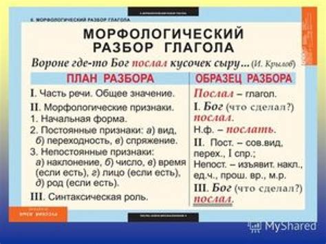 Морфология и значение: разбор слова "расторгнуть"