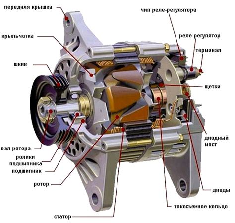 Мощность генератора и его совместимость с автомобилем