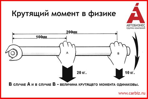 Мощность и крутящий момент двигателя: определение оптимальных характеристик