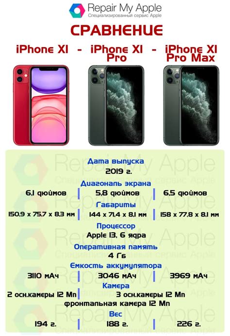 Мощность и производительность: сравнение Iphone 11 и Iphone 11 pro