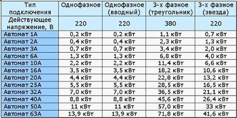 Мощность и проходимость: выбор правильного двигателя для транспорта в условиях зомби-хаоса