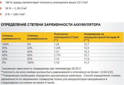 Мощность и эффективность зарядки