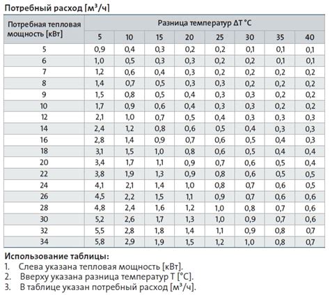 Мощность и эффективность работы циркуляционного насоса