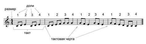 Музыкальный ритм: секрет эффективного проговаривания слогов