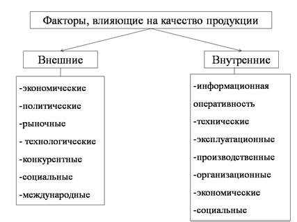 Мысльвитруальной картины: применение значимых внутренних и внешних ссылок