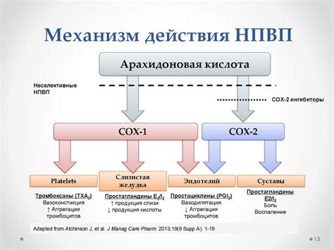 НПВП для лечения боли