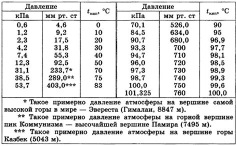 Наблюдайте за проявлениями и уровнем температуры