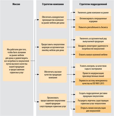 Навыки и прокачка: эффективные стратегии развития