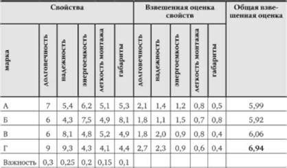 Надежность и долговечность – ключевые показатели МТЗ