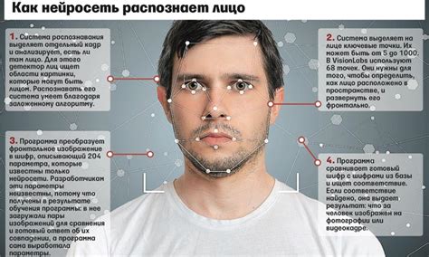 Надежность и защищенность данных при использовании функции распознавания лица на устройстве