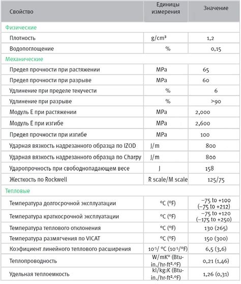 Надежность и прочность материала папирус: обзор ключевых характеристик