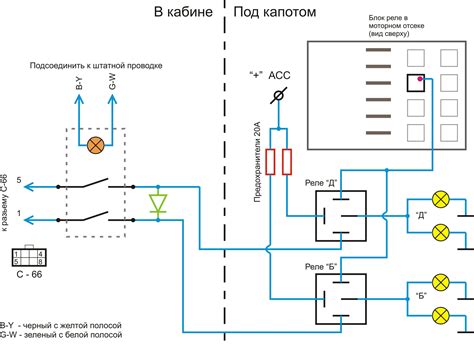 Надежный способ установки и подключения фар на автомобиль: проверенная схема