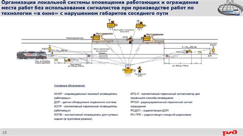 Назначение и важность системы контроля движения поездов на железнодорожных путях