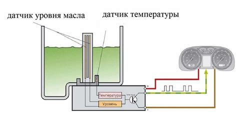 Назначение и принцип работы датчика уровня масла на мотоблоке Чемпион