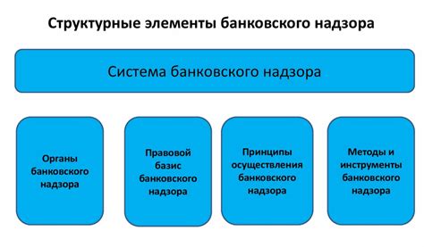 Назначение и функции уникального банковского идентификатора